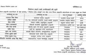 Haldwani News: उम्मीदवारों को मिले चुनाव चिन्ह, किसी प्रत्याशी को मिला हाथी…तो कोई बजाएगा घंटी
