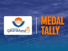 National Games: रचा इतिहास…बॉक्सिंग के पंच से 11वें स्थान पर पहुंचा उत्तराखंड, 50 हुई कुल पदकों की संख्या